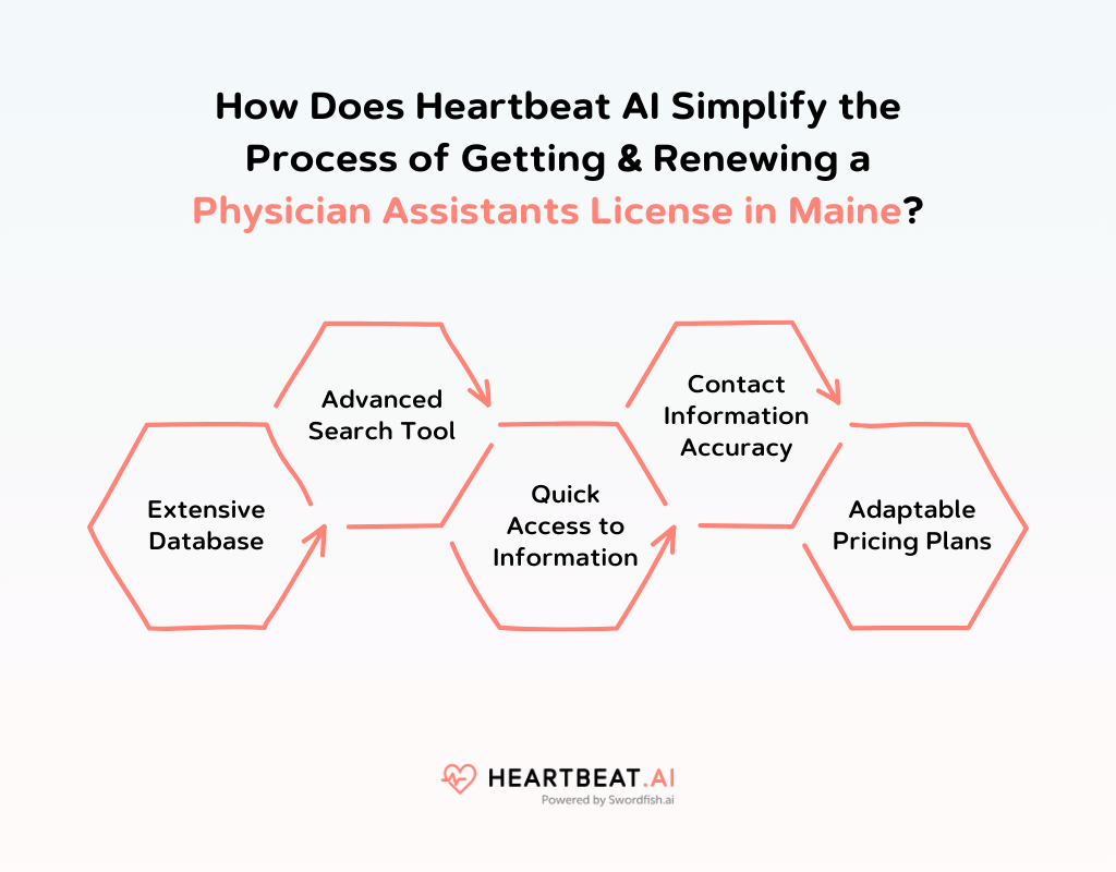 How Does Heartbeat AI Simplify the Process of Getting & Renewing a Physician Assistants License in Maine