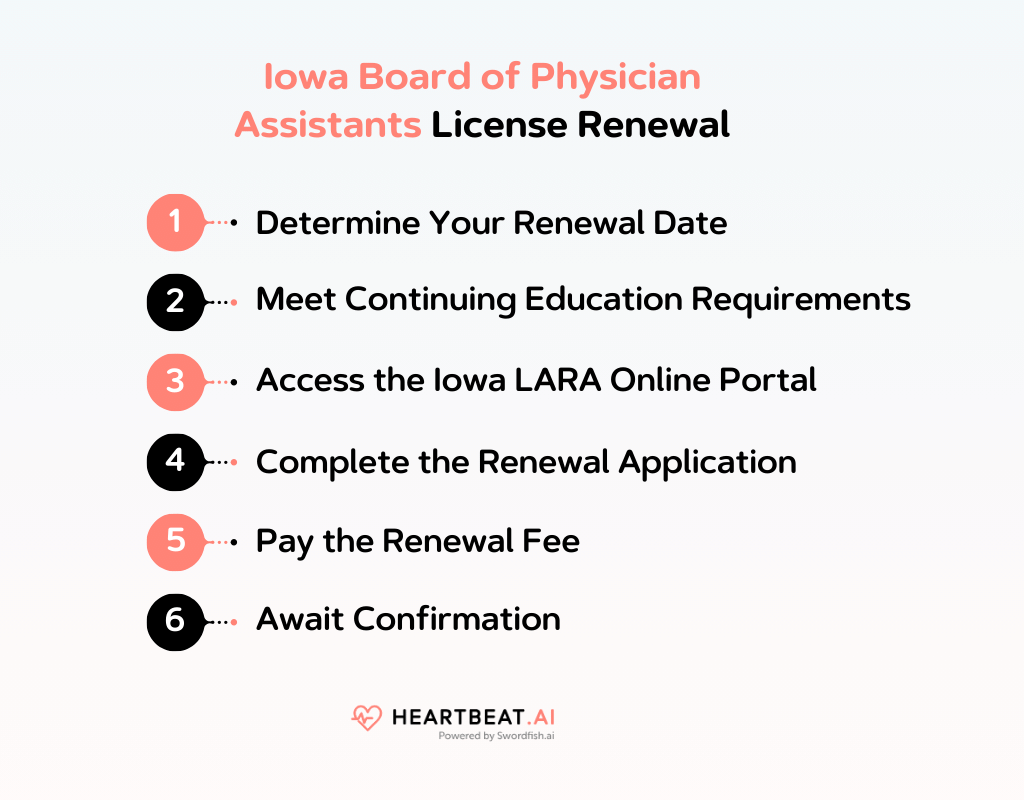 Iowa Board of Physician Assistants License Renewal