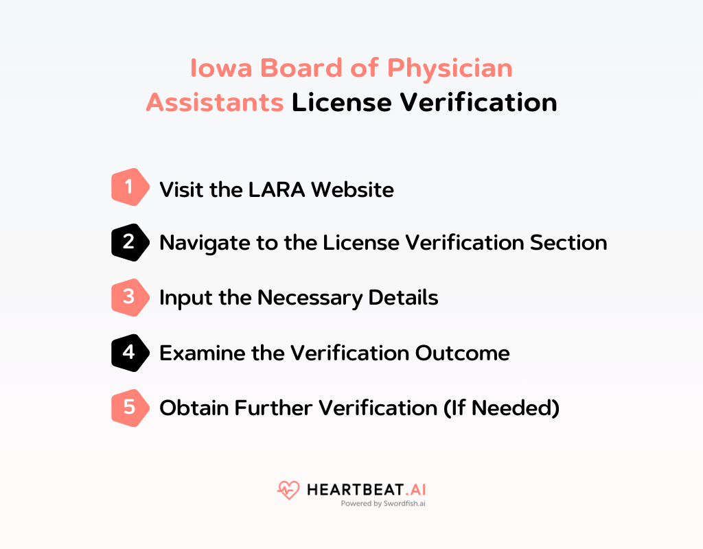 Iowa Board of Physician Assistants License Verification