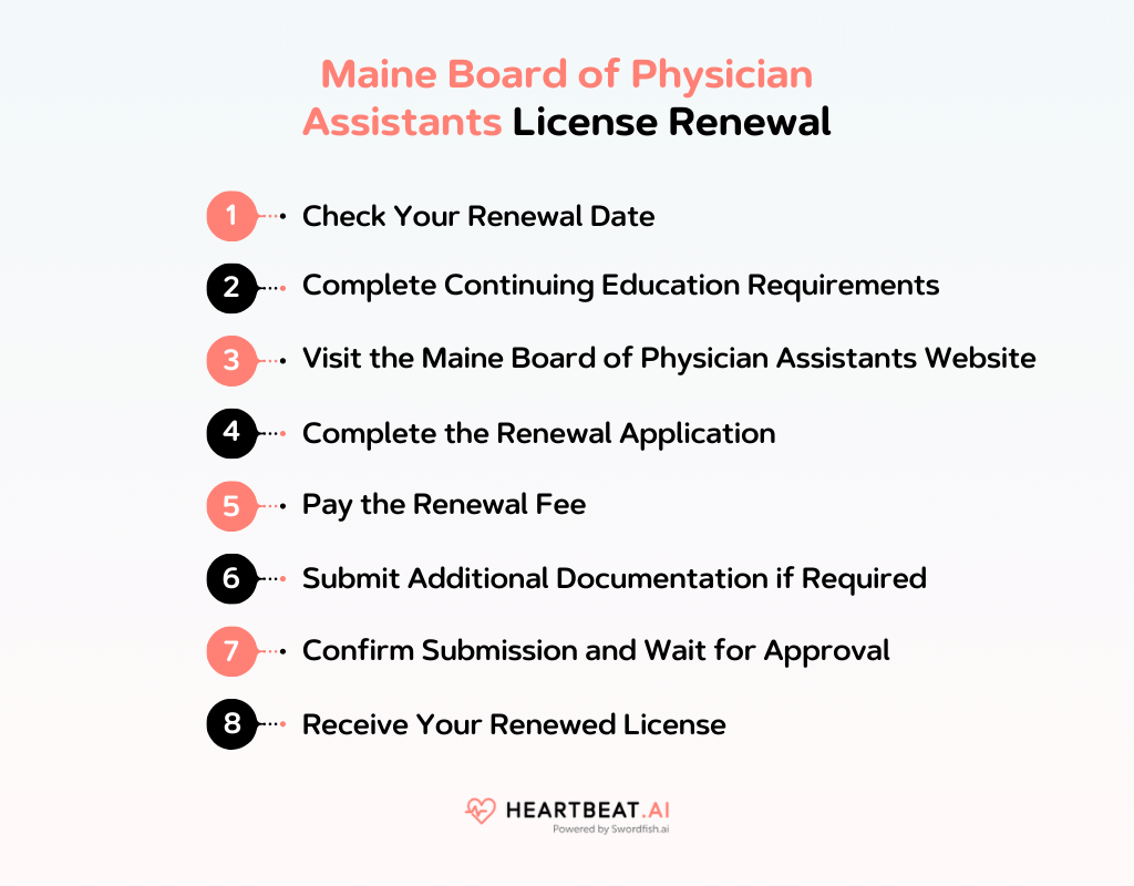 Maine Board of Physician Assistants License Renewal