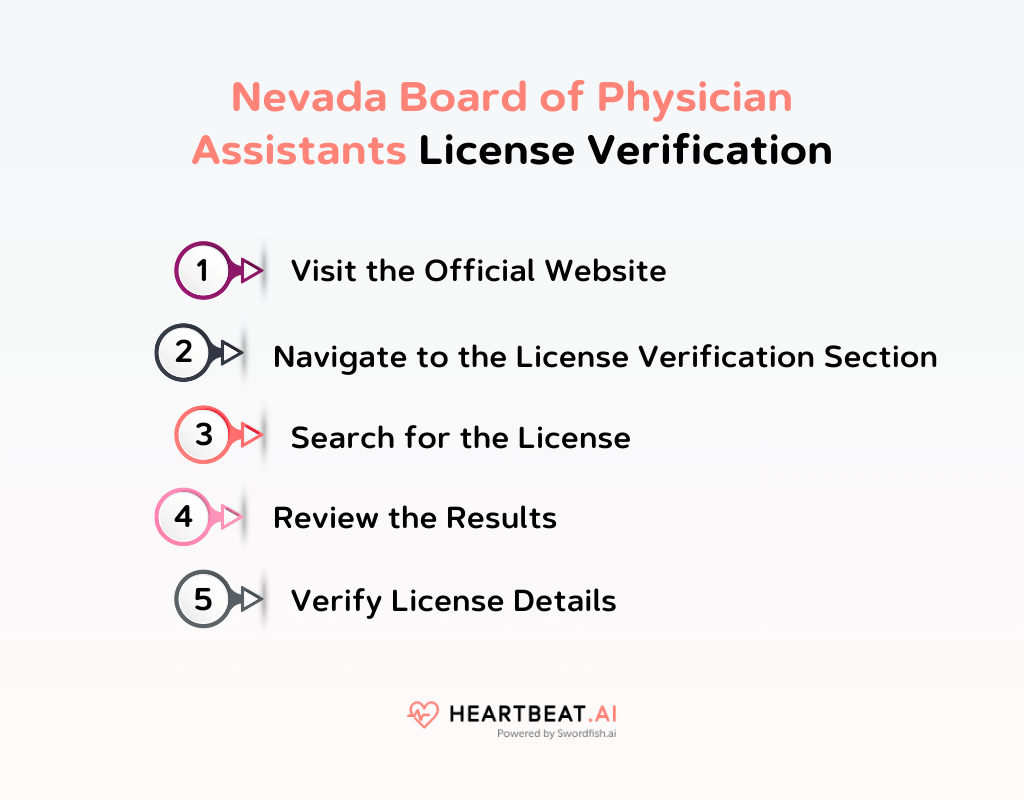 Nevada Board of Physician Assistants License Verification