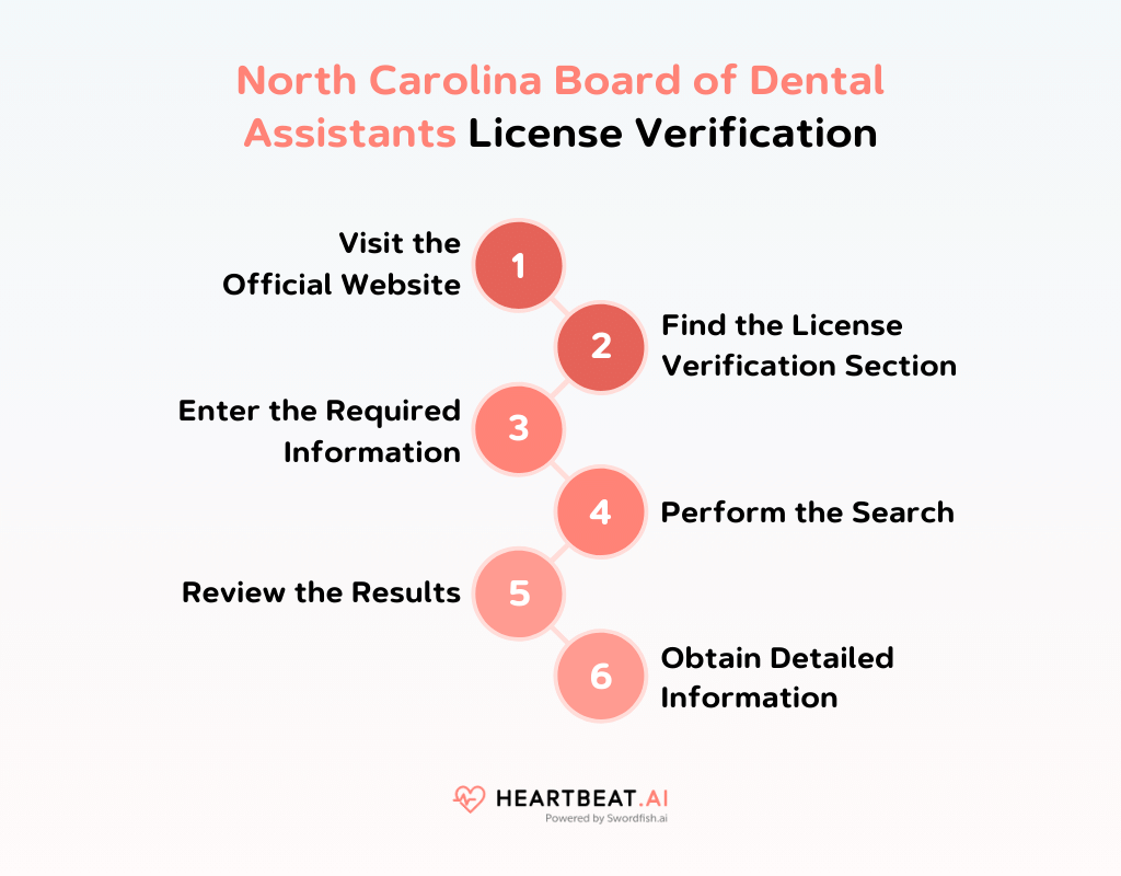 North Carolina Board of Dental Assistants License Verification
