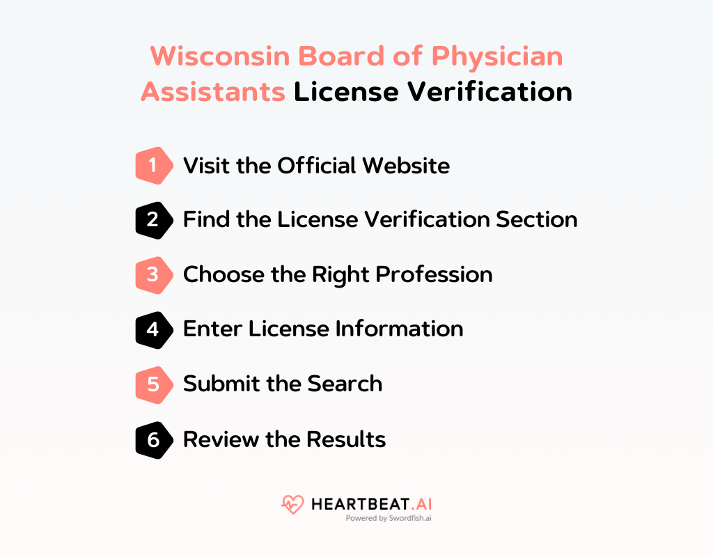 Wisconsin Board of Physician Assistants License Verification
