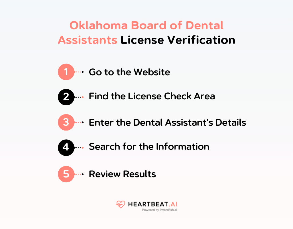 Oklahoma Board of Dental Assistants License Verification