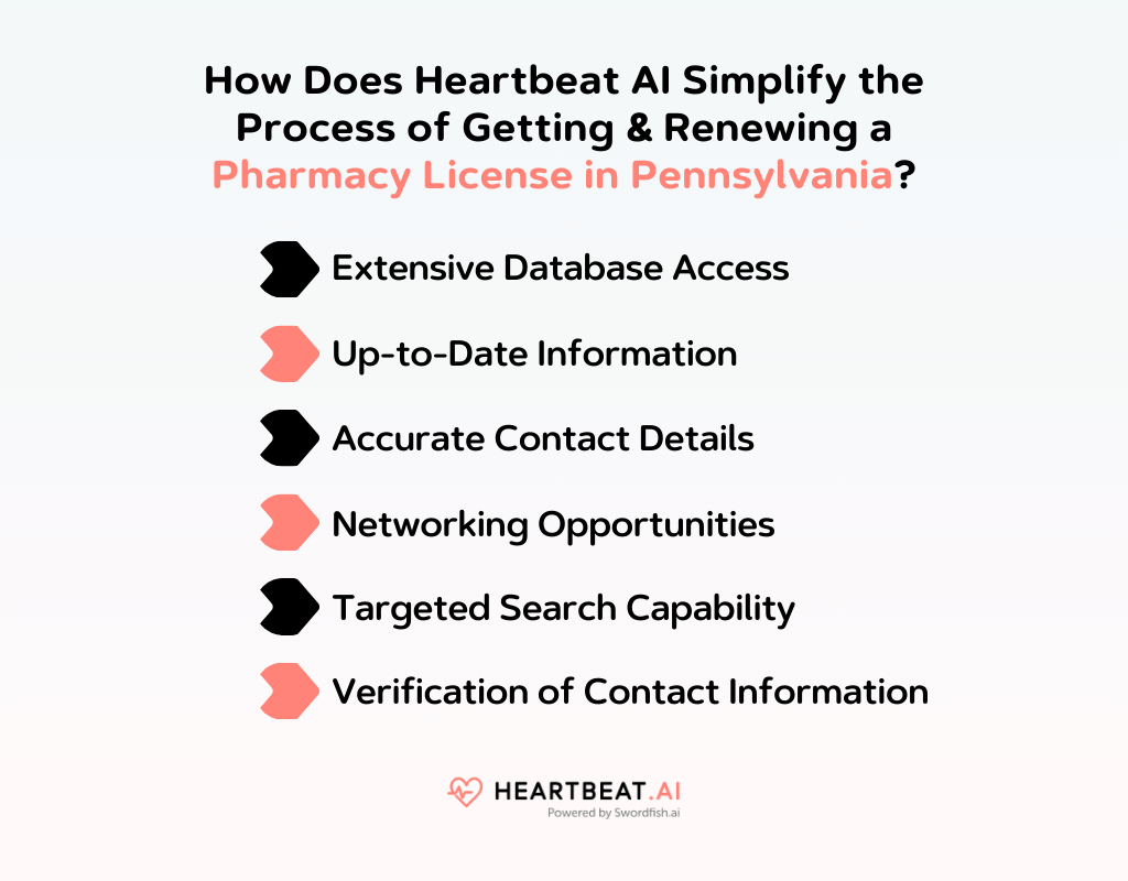 How Does Heartbeat AI Simplify the Process of Getting & Renewing a Pharmacy License in Pennsylvania