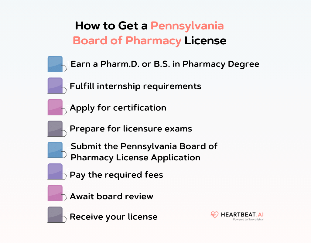 How to Get a Pennsylvania Board of Pharmacy License