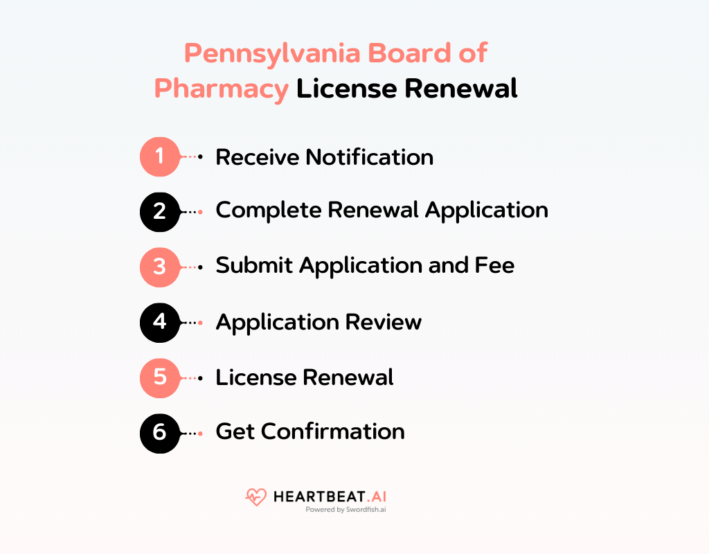 Pennsylvania Board of Pharmacy License Renewal