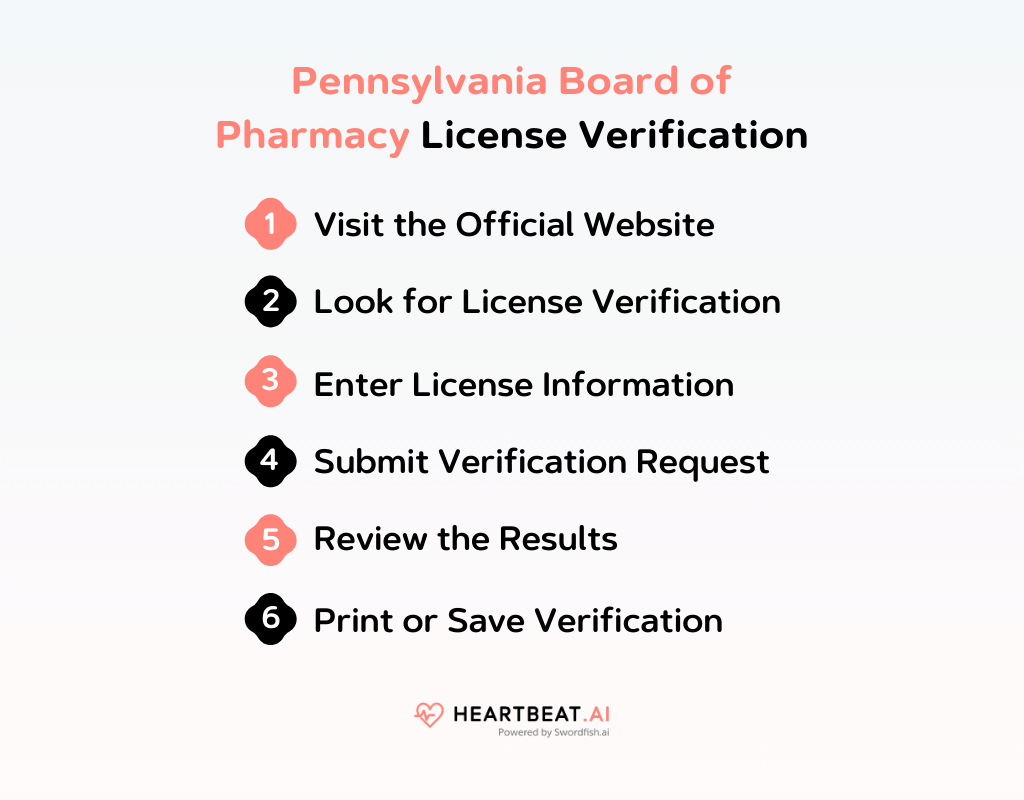 Pennsylvania Board of Pharmacy License Verification
