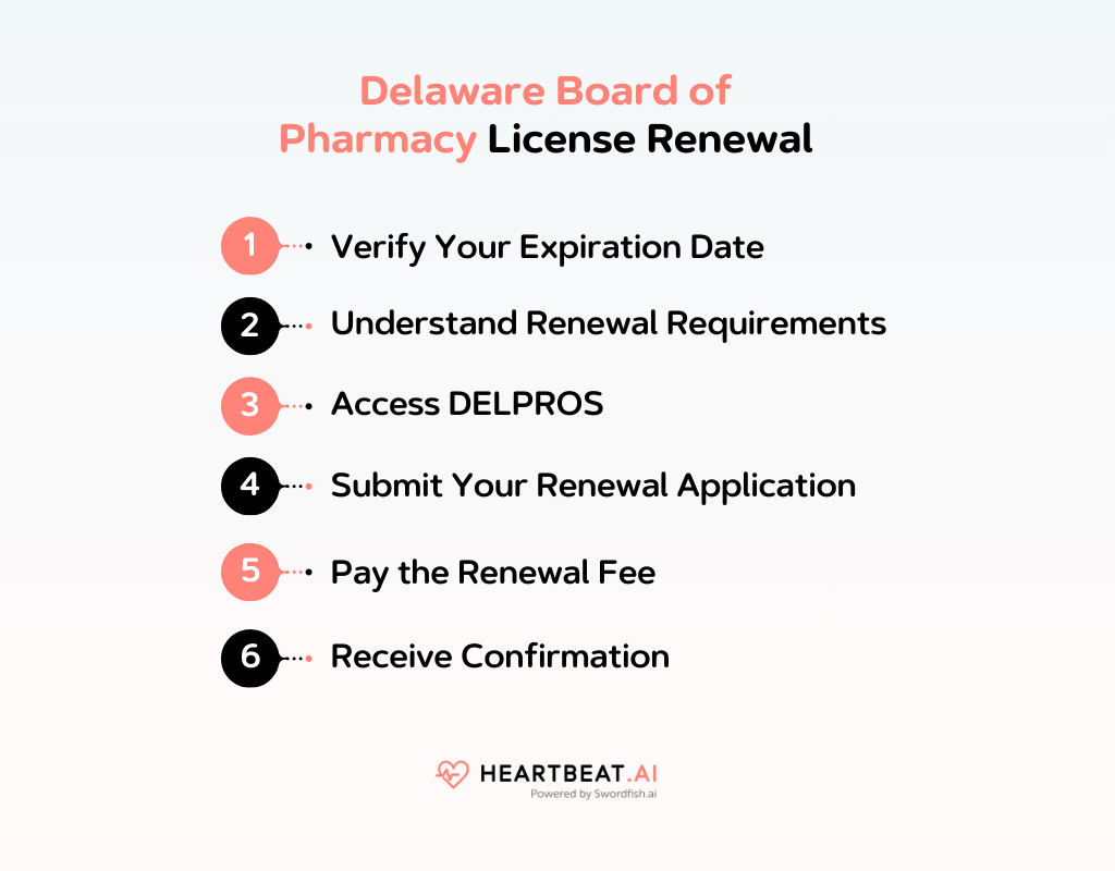 Delaware Board of Pharmacy License Renewal