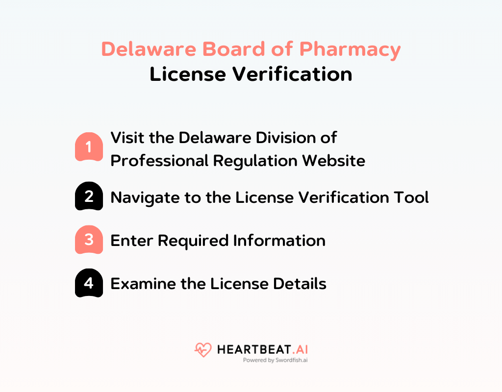 Delaware Board of Pharmacy License Verification