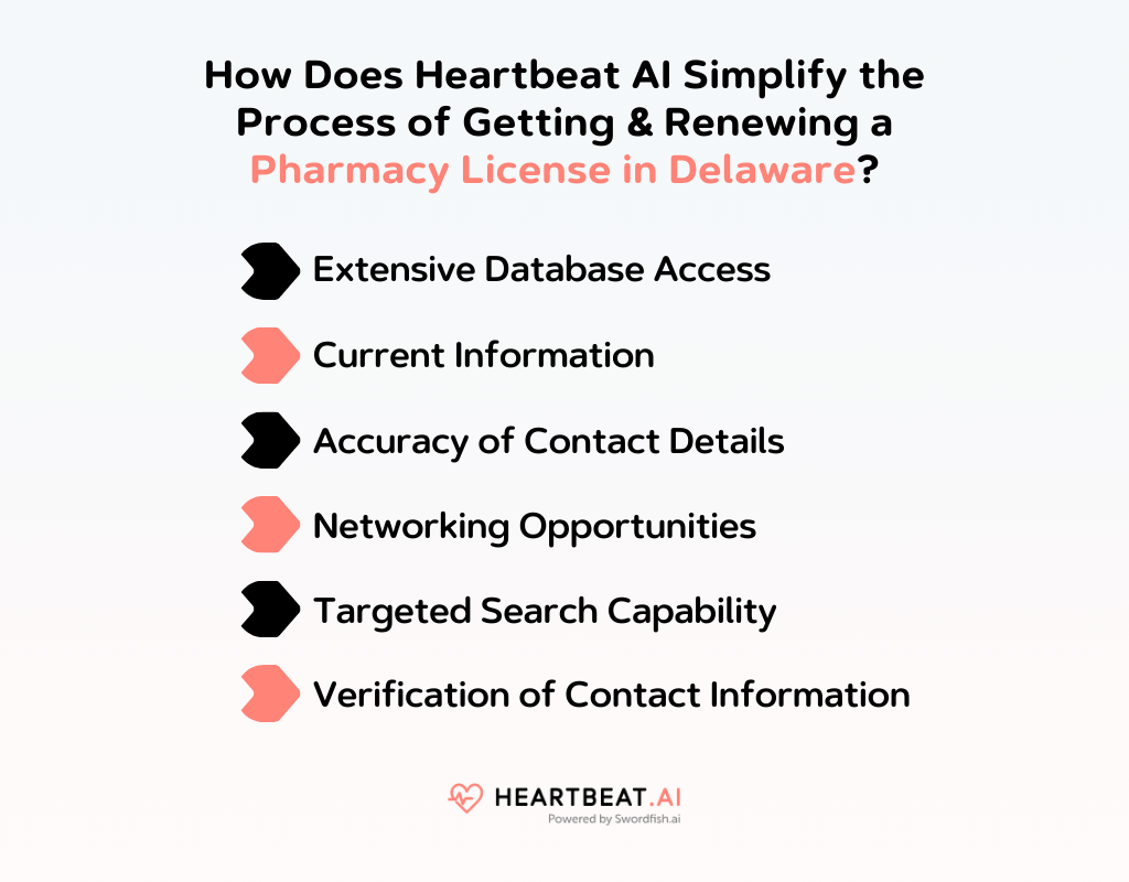 How Does Heartbeat AI Simplify the Process of Getting & Renewing a Pharmacy License in Delaware