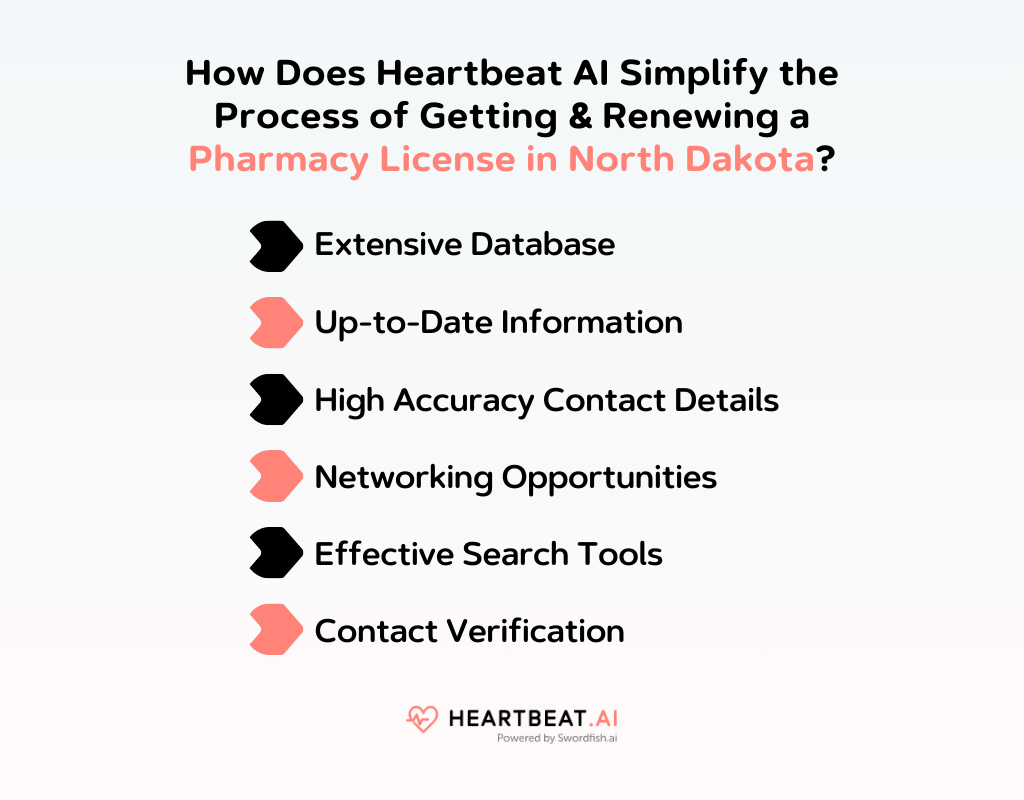 How Does Heartbeat AI Simplify the Process of Getting & Renewing a Pharmacy License in North Dakota