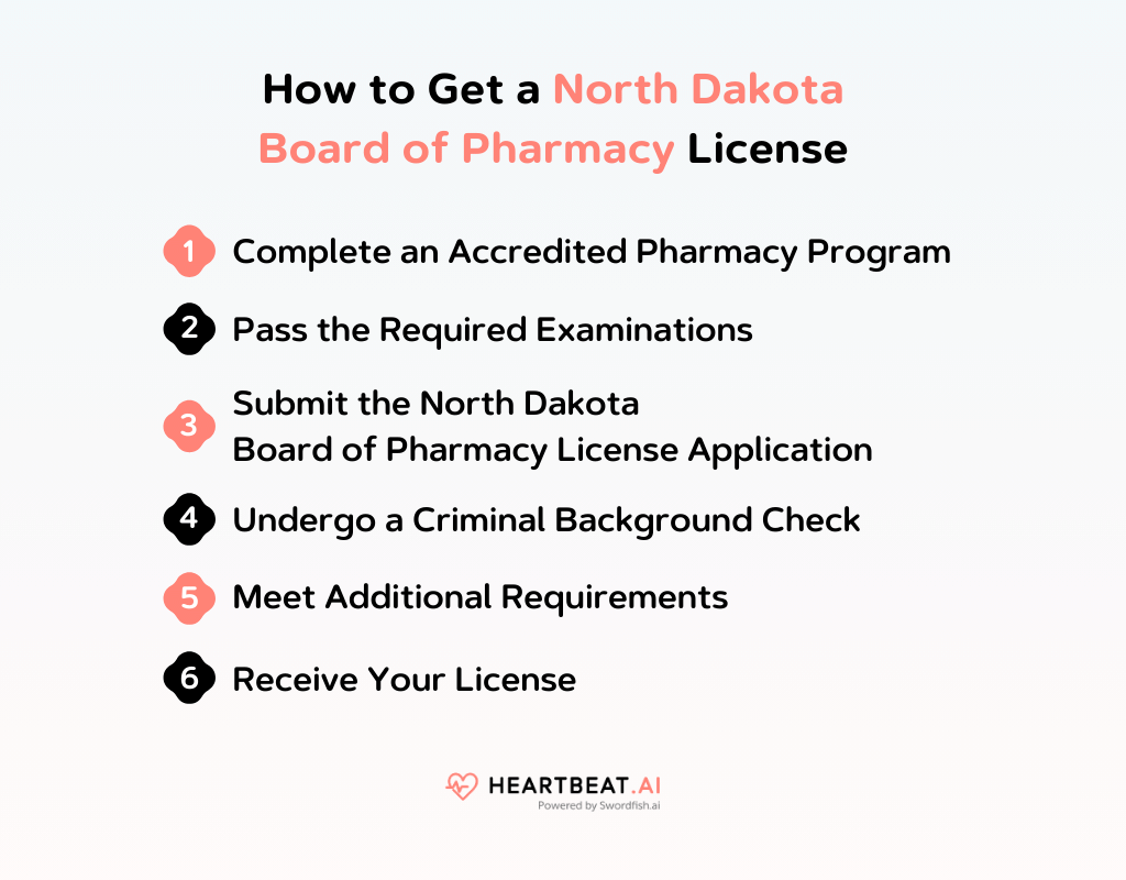How to Get a North Dakota Board of Pharmacy License