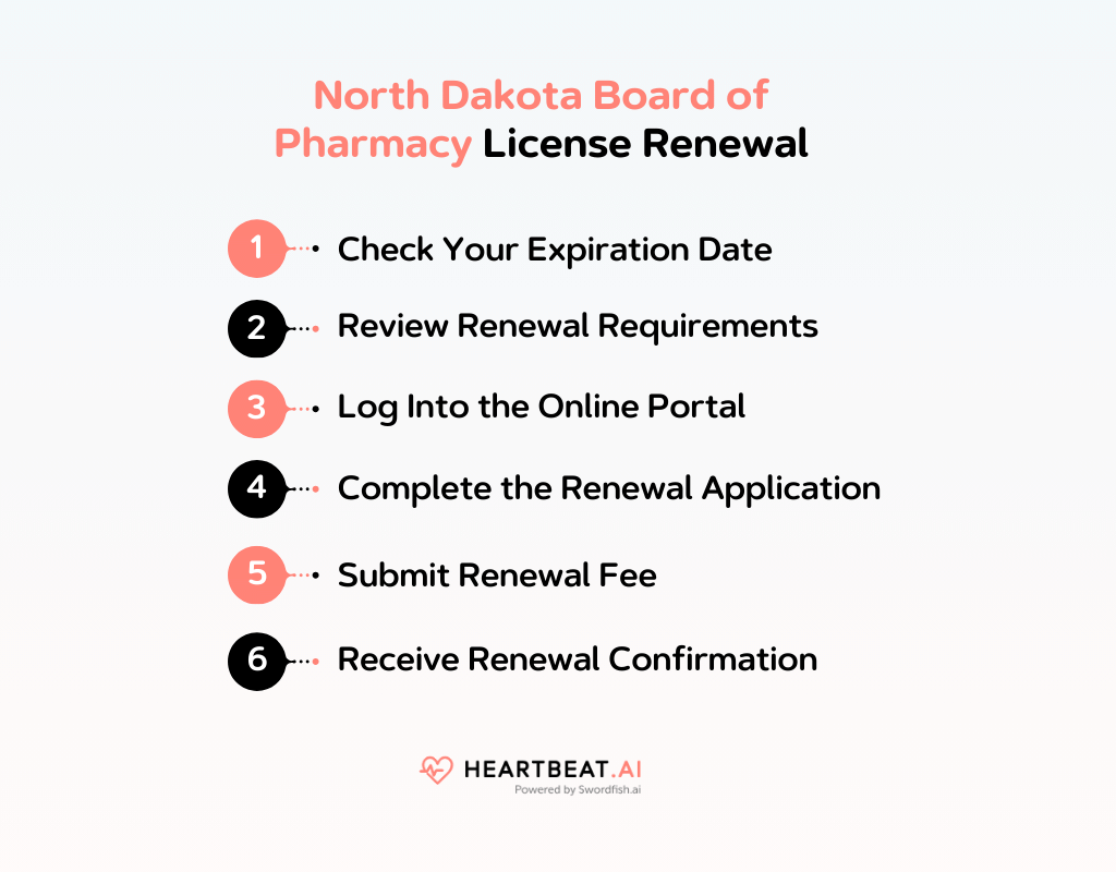 North Dakota Board of Pharmacy License Renewal