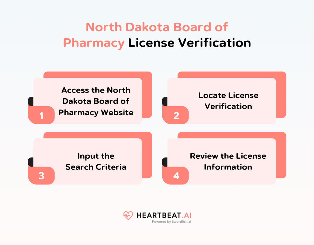 North Dakota Board of Pharmacy License Verification 
