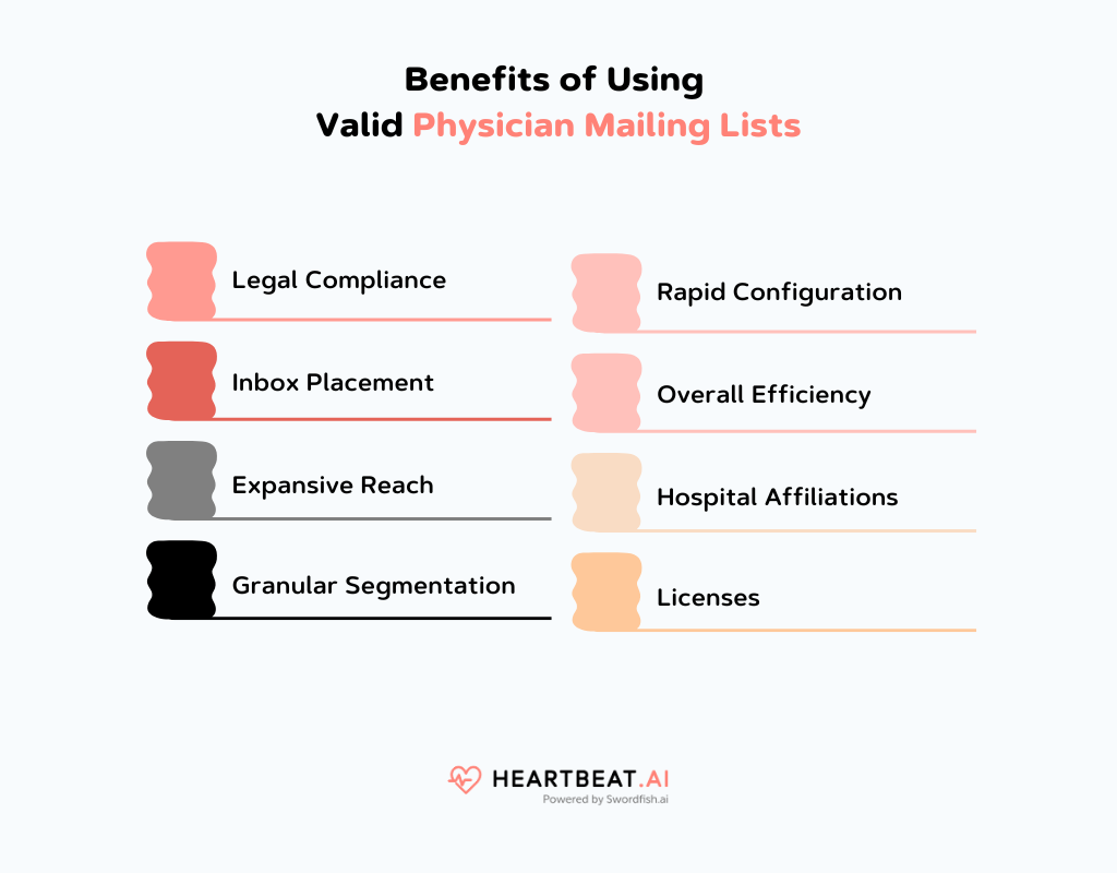 Benefits of Using Valid Physician Mailing Lists