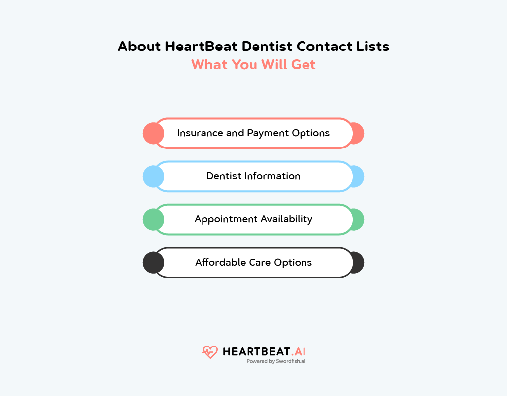 HeartBeat Dentist Contact Lists