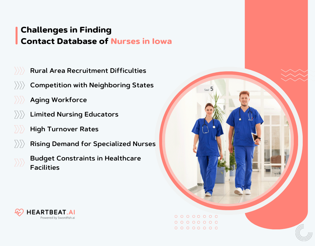 Challenges in Finding Nurses in Iowa