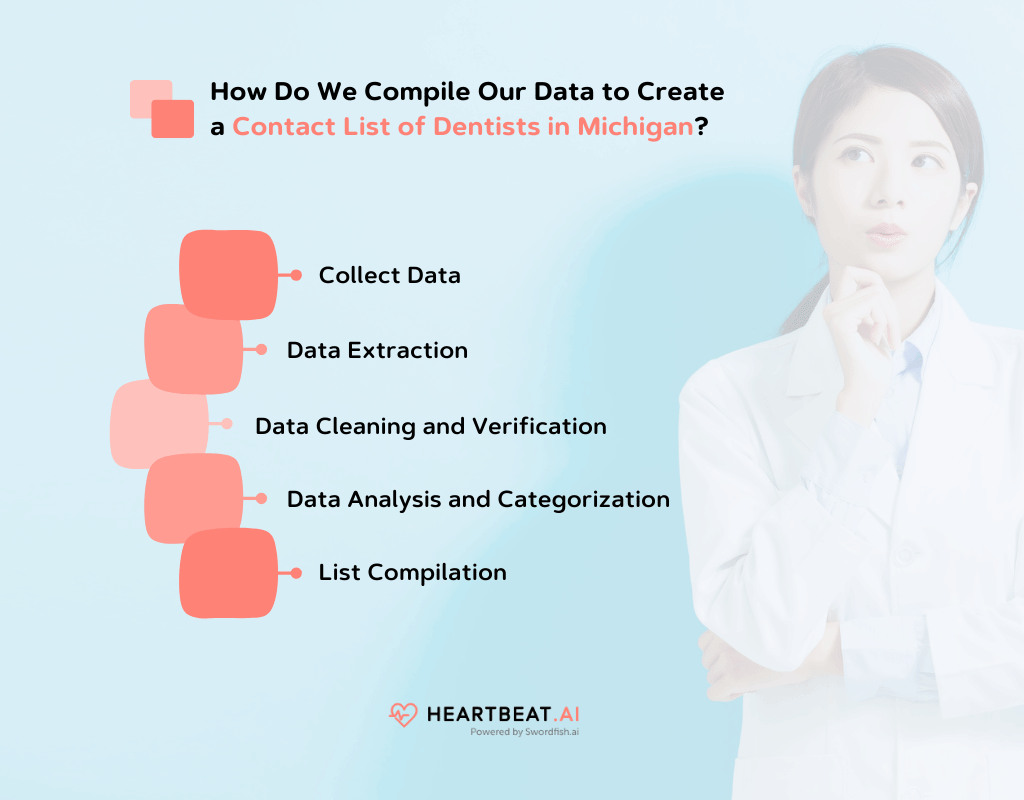 How Do We Compile Our Data to Create an Email List of Dentists in Michigan