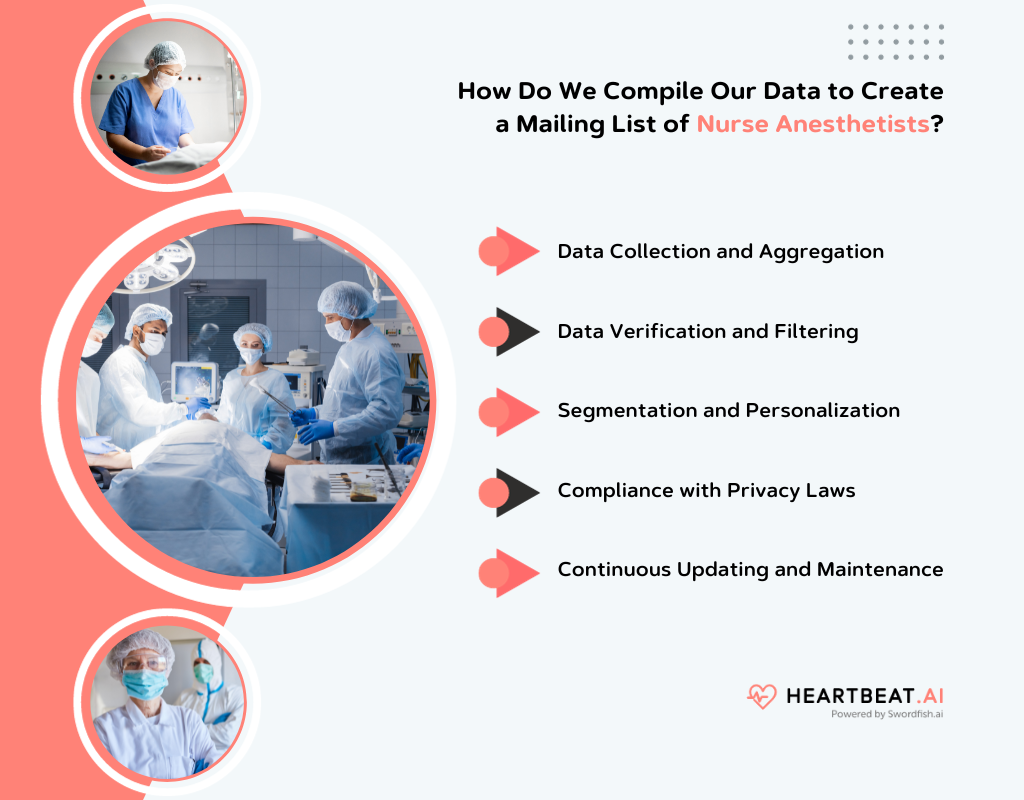 Create a Mailing List of Nurse Anesthetists