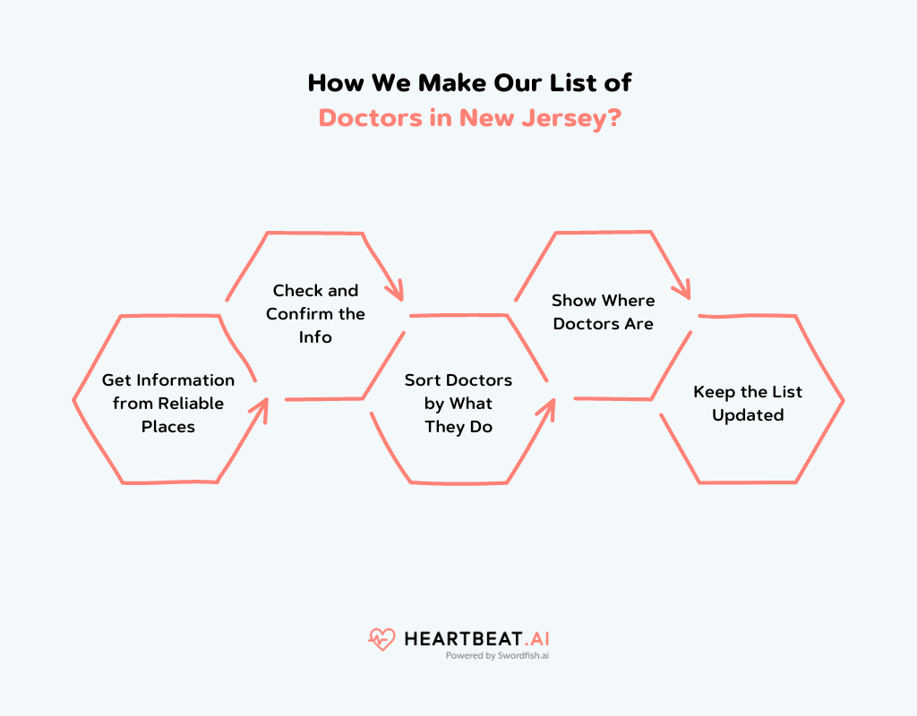 Email List of Doctors in New Jersey