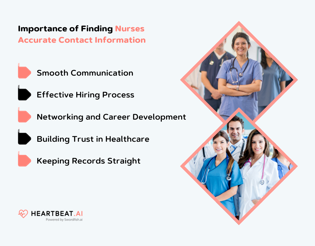 Importance of Finding Nurses Accurate Contact Information