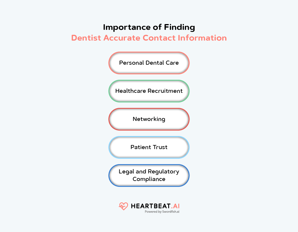 Finding Dentist Accurate Contact Information