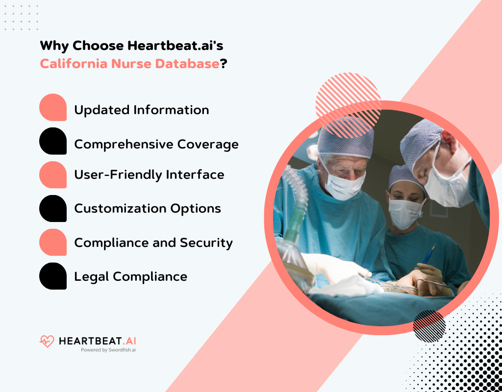 Heartbeat.ai's California Email Database in Nurse