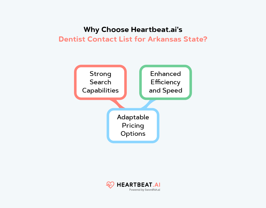 Heartbeat.ai's Dentist Email Database in Arkansas 