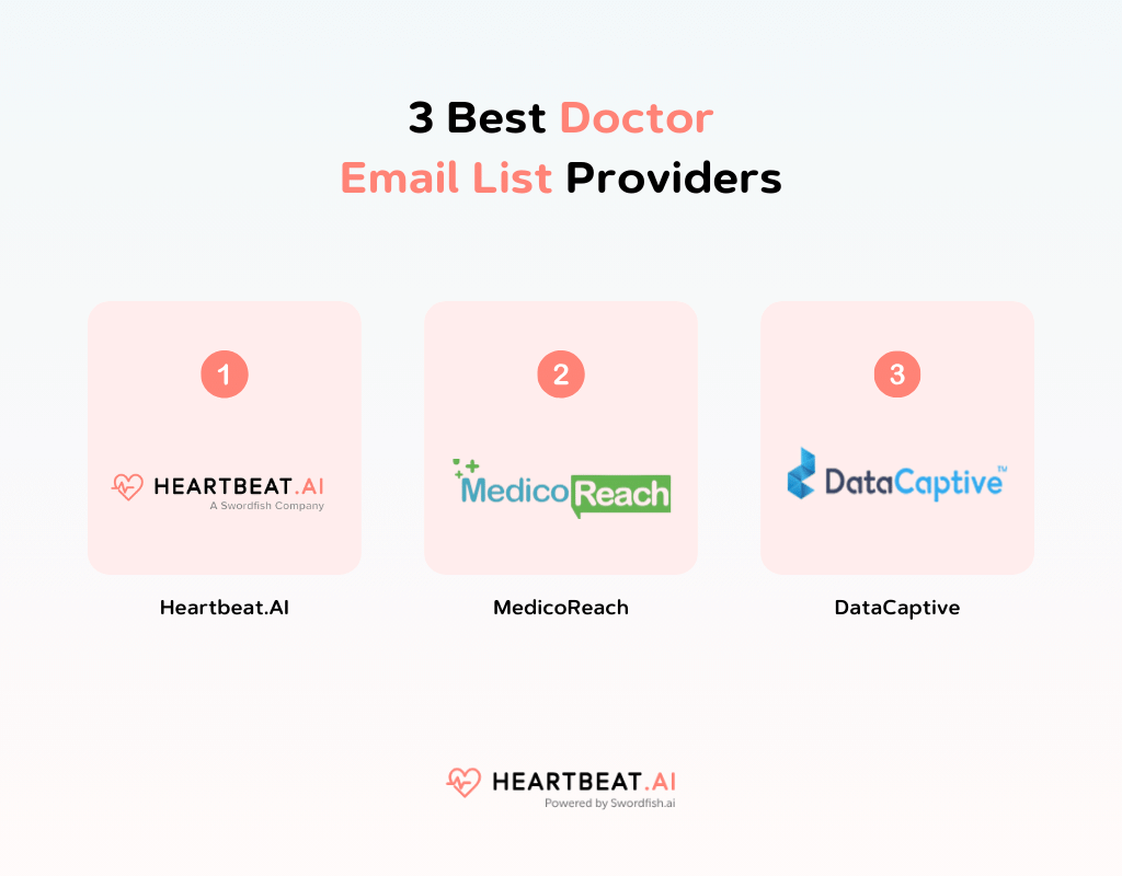 Doctor Email List Providers