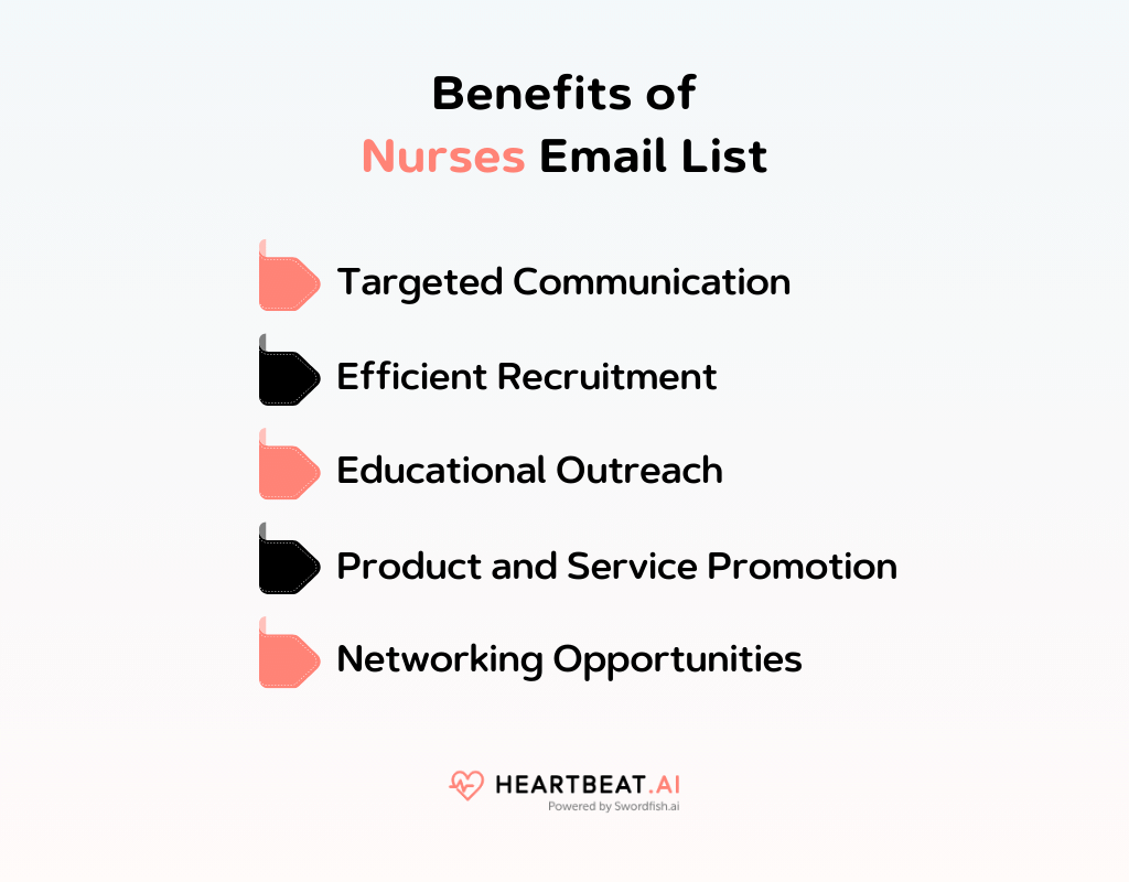 Benefits of Nurses Email List