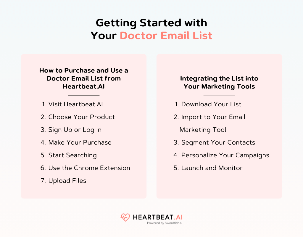 Getting Started with Your Doctor Email List