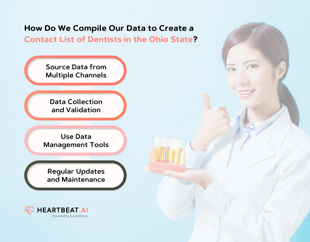 Create an Email List of Dentists in Ohio