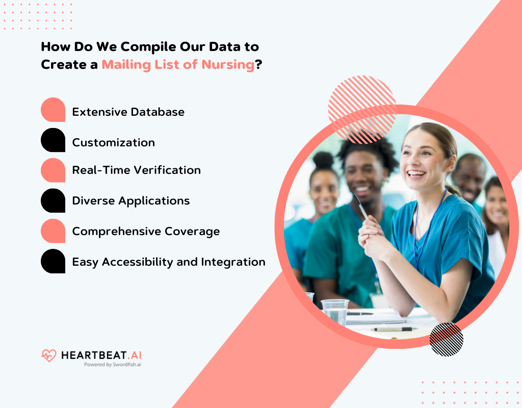 Create a Mailing List of Nursing