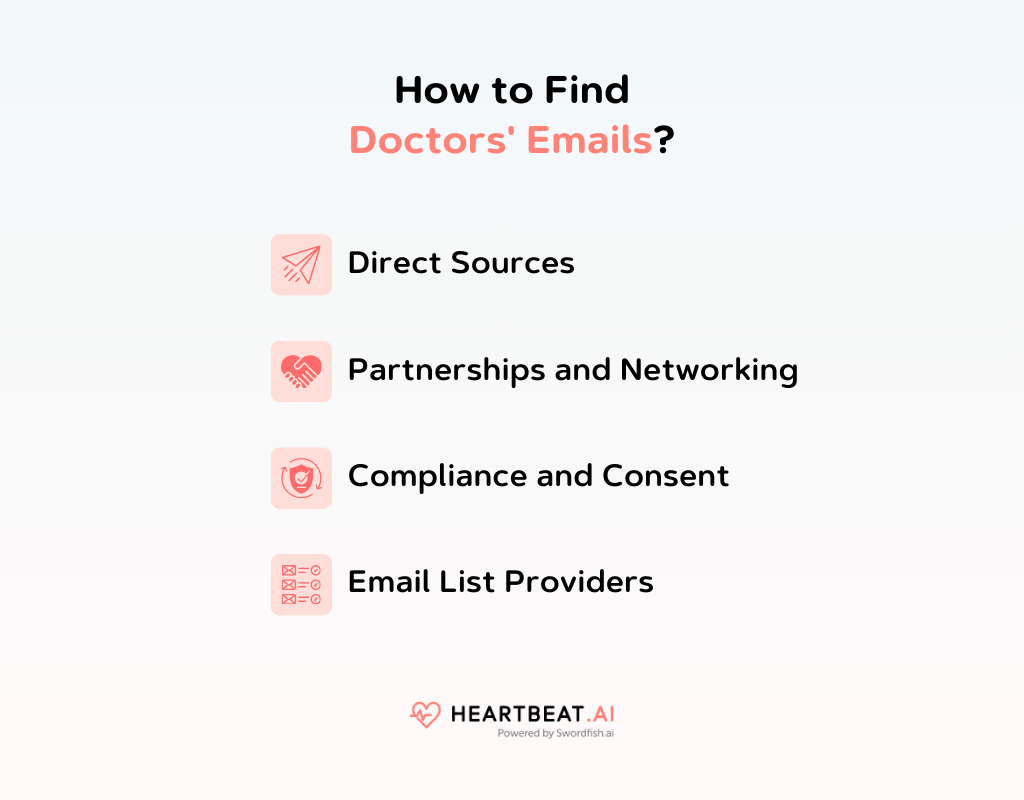 Find Doctors' Emails