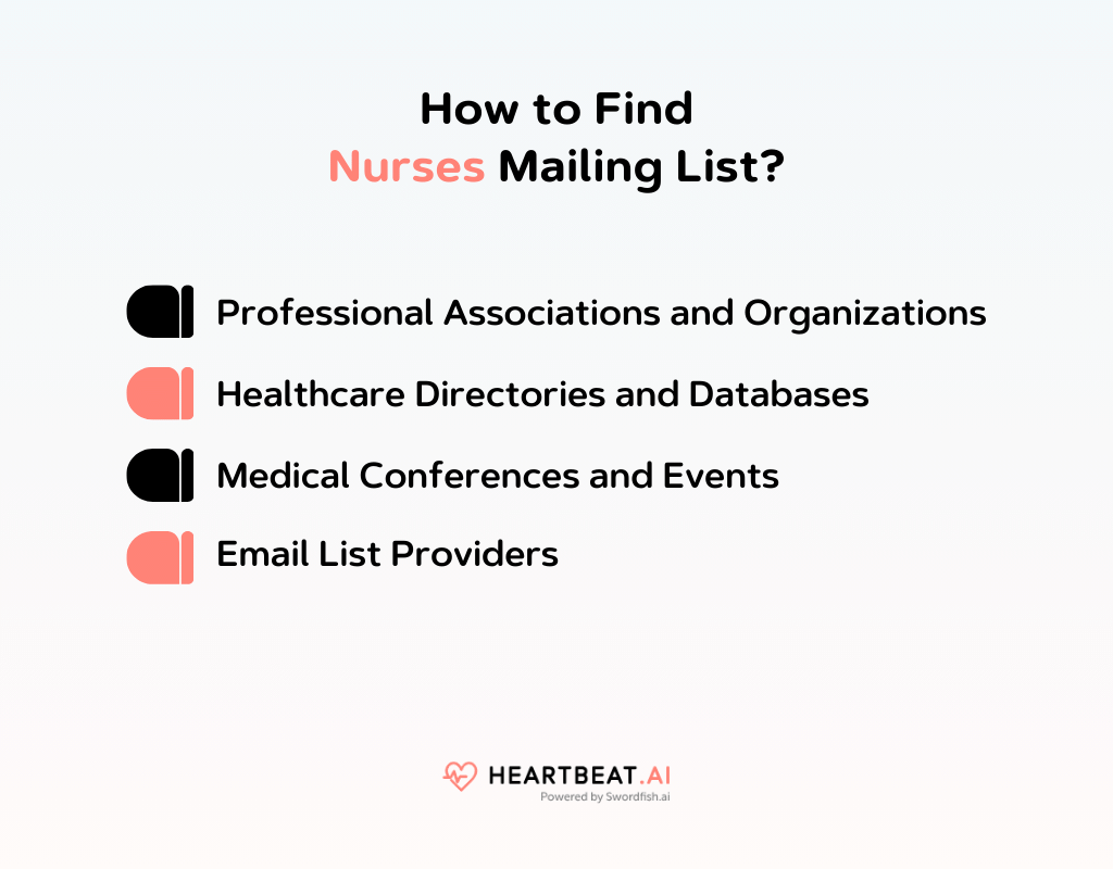 How to Find Nurses Mailing List