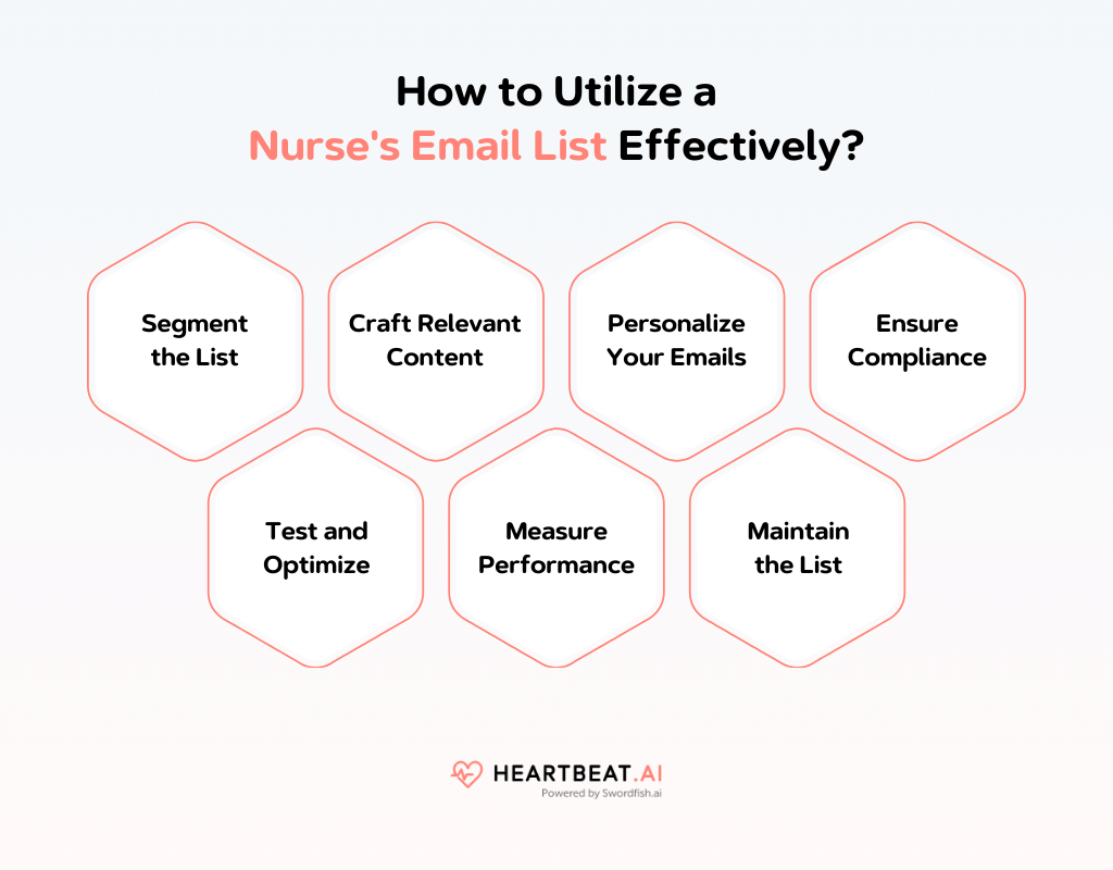 How to Utilize a Nurse's Email List Effectively