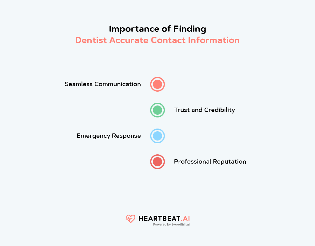 Importance of Finding Dentists 