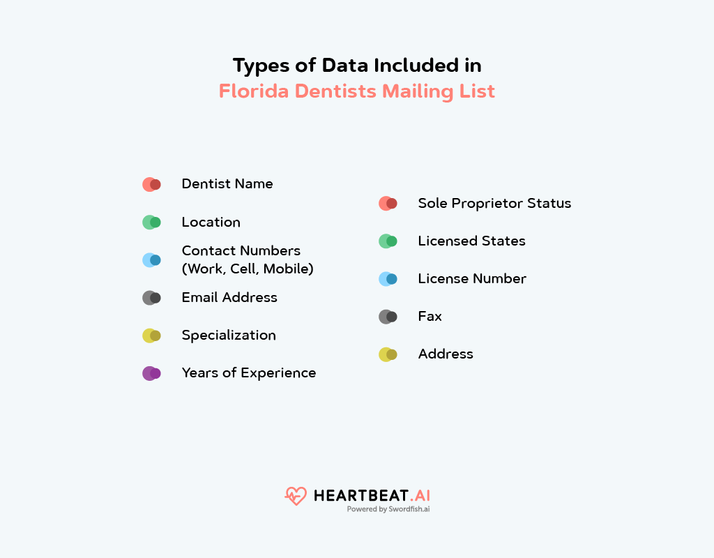 Types of Dentist Mailing List