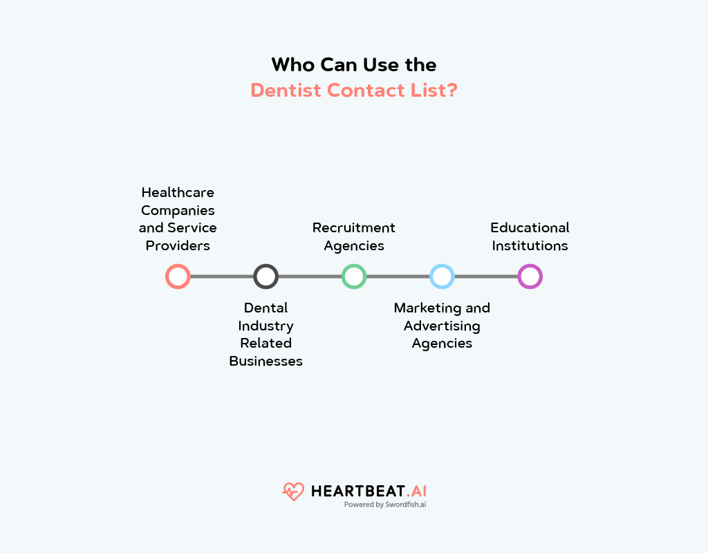 Use the Email Directory List of Dentists