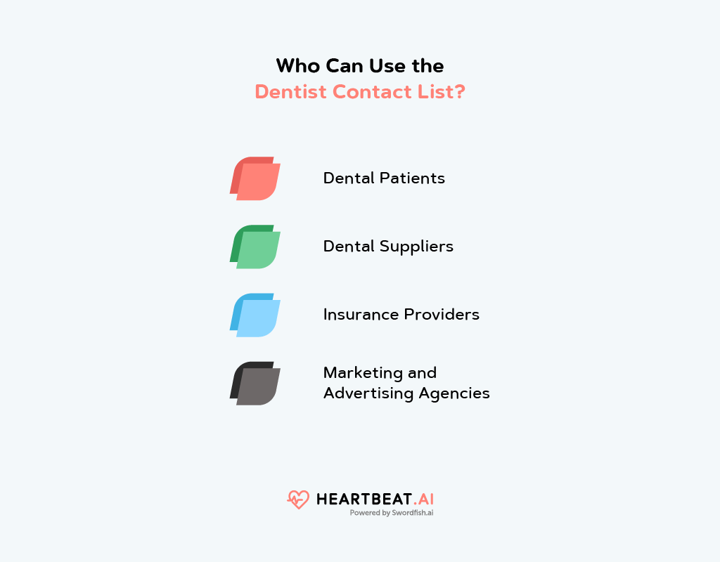 Email Directory List of Dentists in Wisconsin