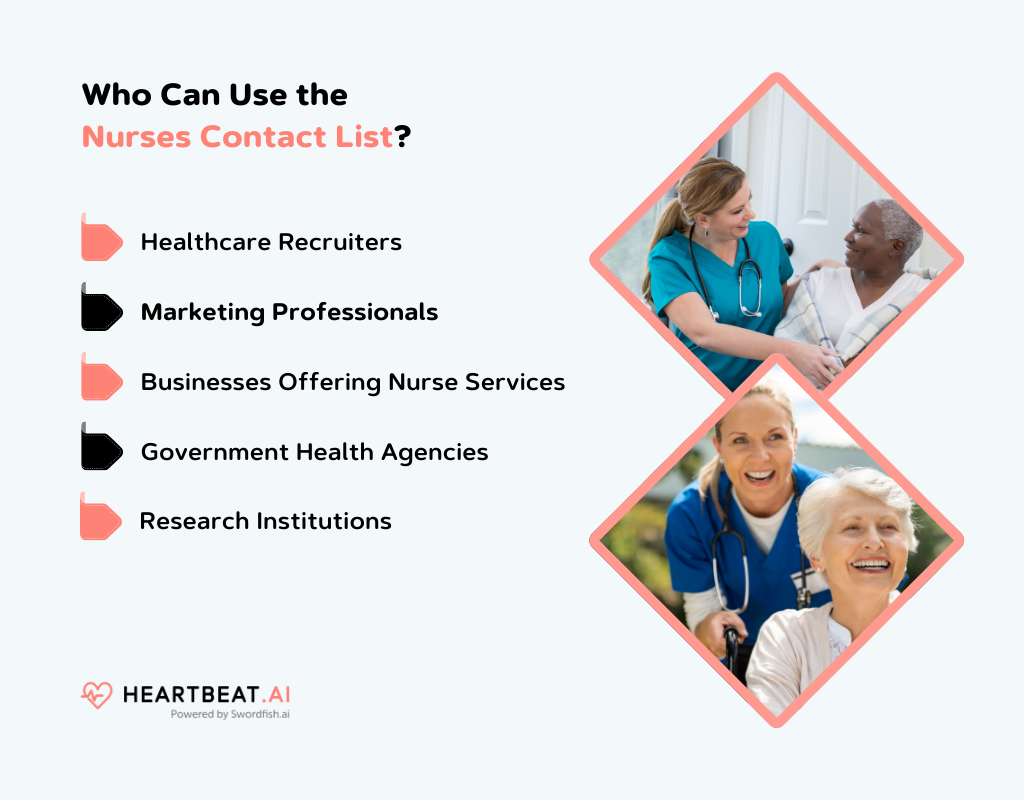 Use the Email Directory List of Nurses