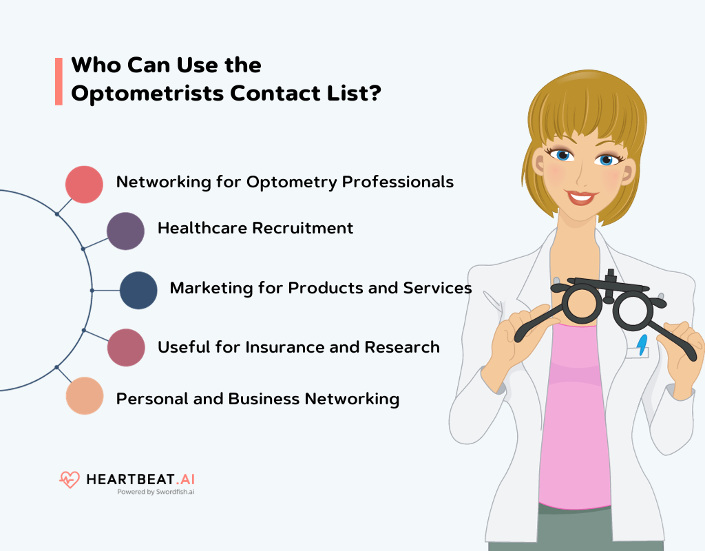 Who Can Use the Email Directory List of Optometrists in California