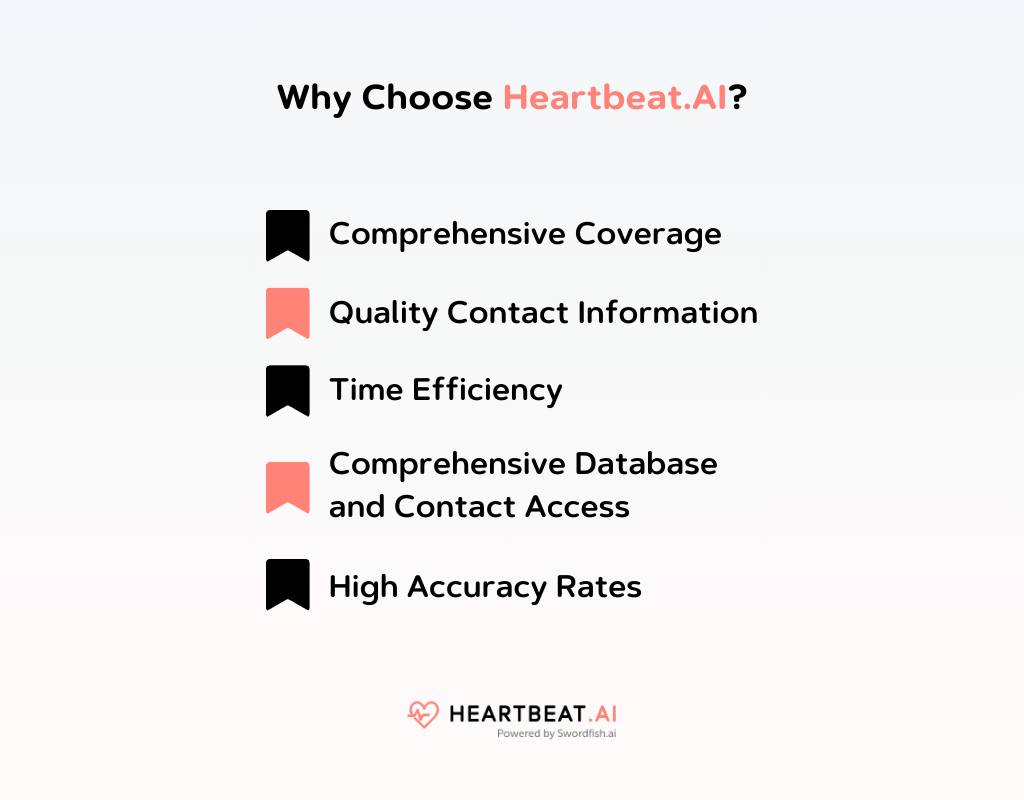 Choose Heartbeat.AI