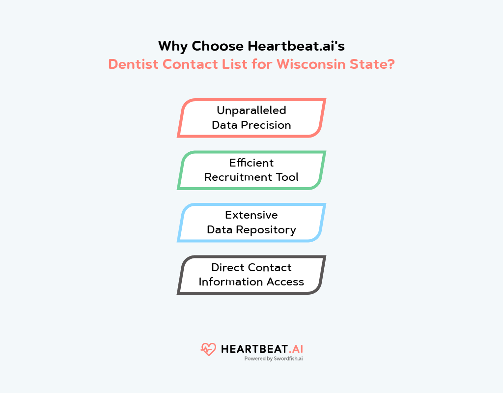 Heartbeat.ai's Dentist Email Database in Wisconsin