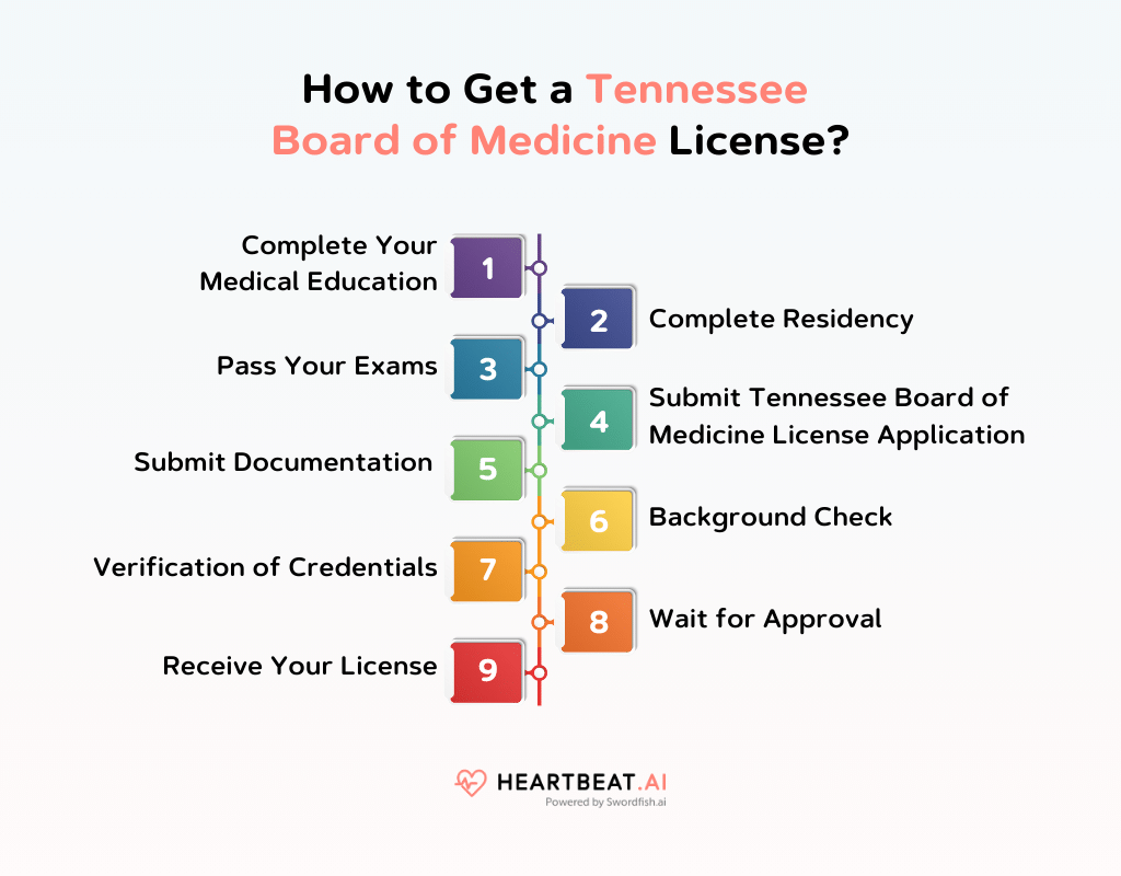How to Get a Tennessee Board of Medicine License