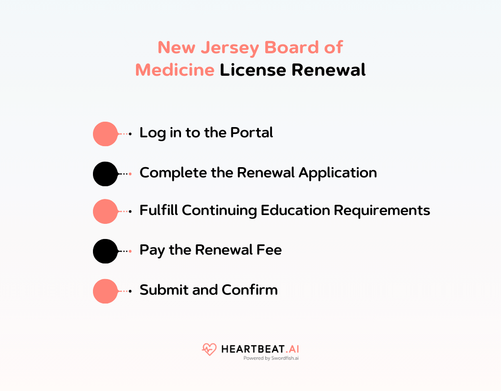 New Jersey Board of Medicine License Renewal