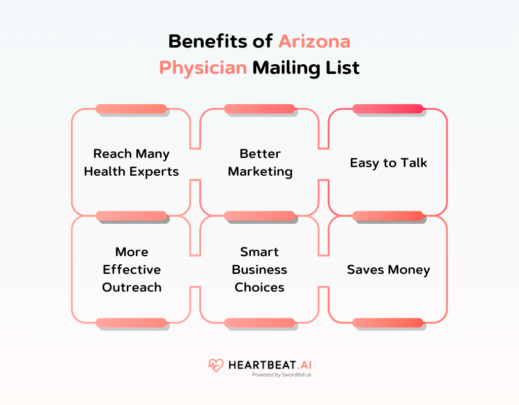 Benefits of Arizona Physician Mailing List