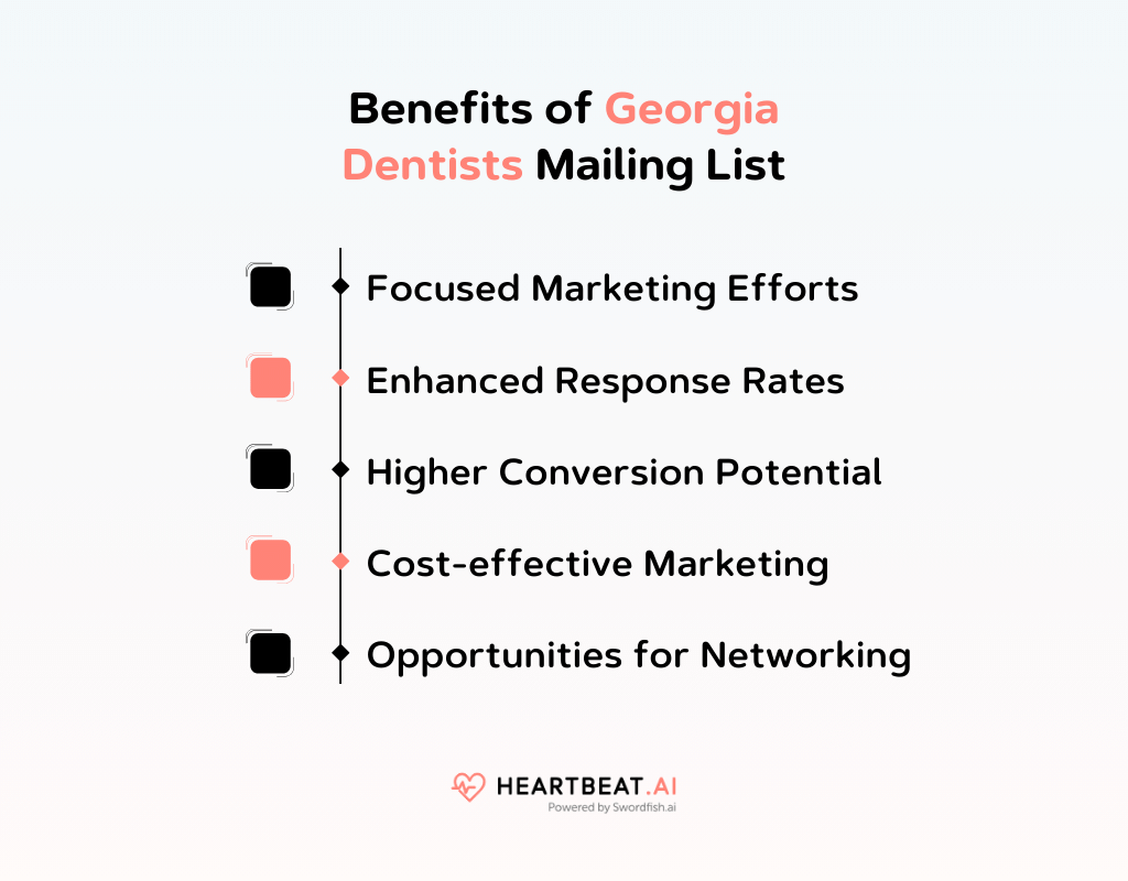 Benefits of Georgia Dentists Mailing List