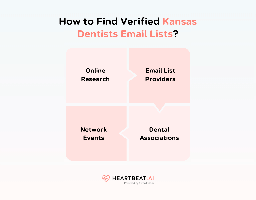 How to Find Verified Kansas Dentists Email Lists